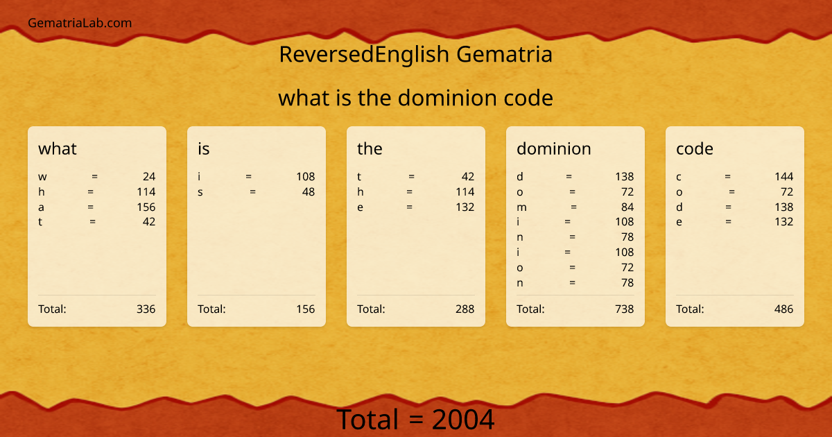 what is the dominion code in reversedEnglish Gematria